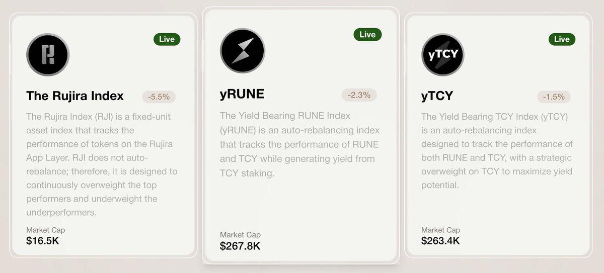 Loving these updates.
Our indexes are now live on the landing page!

Ynd we’ve already crossed $800 in fees generated.

x.com/NamiProtocol/s…
