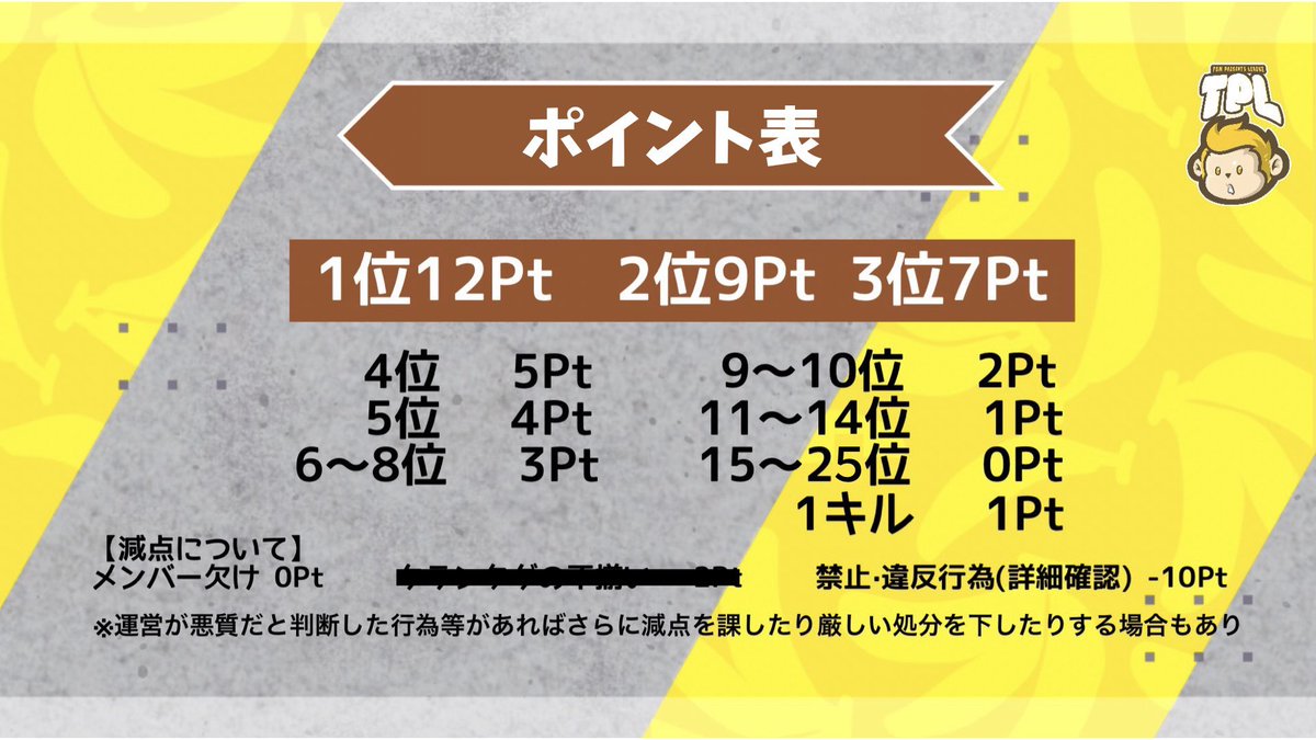 Tom05410_n73's tweet photo. 【緊急告知】 ワンデイver.
🐵とむ presents リーグ戦🐵
Tom Presents League -TPL-

9月14日(日)22:00～ 

3戦PT制   MAP 嵐
形式サンスク

🏆賞金総額9500円+α🏆
🎥YouTube配信付き🎥

協賛枠のみ 1枠700円
リプにて チーム名・代表者ID

配信集計 とむ🎙
運営 @Biitttyan4649  びちさん

 #とむPL https://t.co/WQWAYnuFID