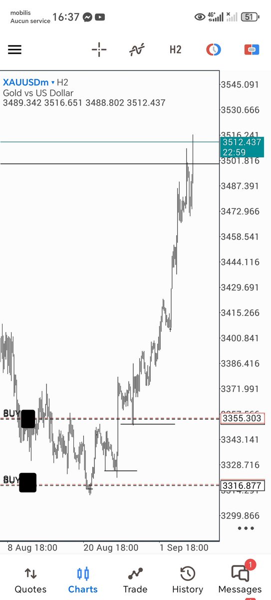 #XAUUSD
Crt&amp;ts
Gold hits an all-time high