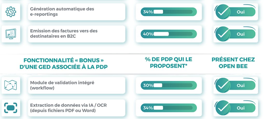 [#Réforme de la #facture] comment choisir sa Plateforme Agréée (ex-#PDP) ? Ce que révèle ce #benchmark 2025 👉
😵contenu.openbee.com/infographie-in…