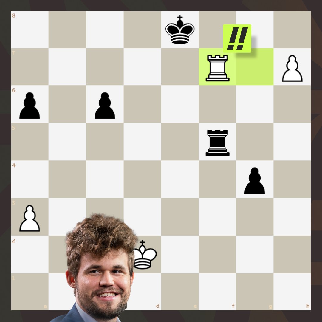 TakeTakeTakeApp's tweet photo. Nice exchange sacrifice from 🇳🇴Magnus in Round 3! https://t.co/hq6a100GLj