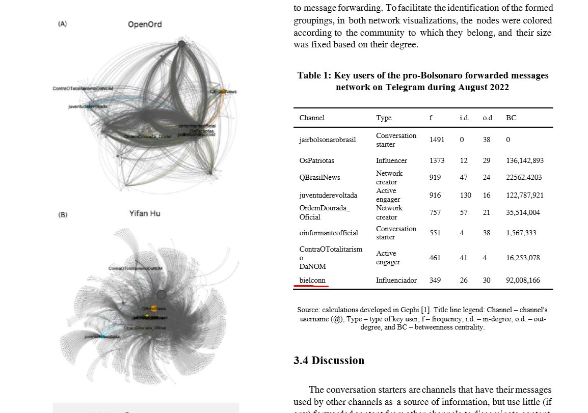 O Tagliaferro disse que até mesmo universidades como UFRJ entre outras, participavam do gabinete do Moraes... 

Mano, que gente doente, por causa de um obrigado que tive do Bolsonaro, com um desenho que fiz e ele comentou, fui citado num artigo dessas universidades

 Até em