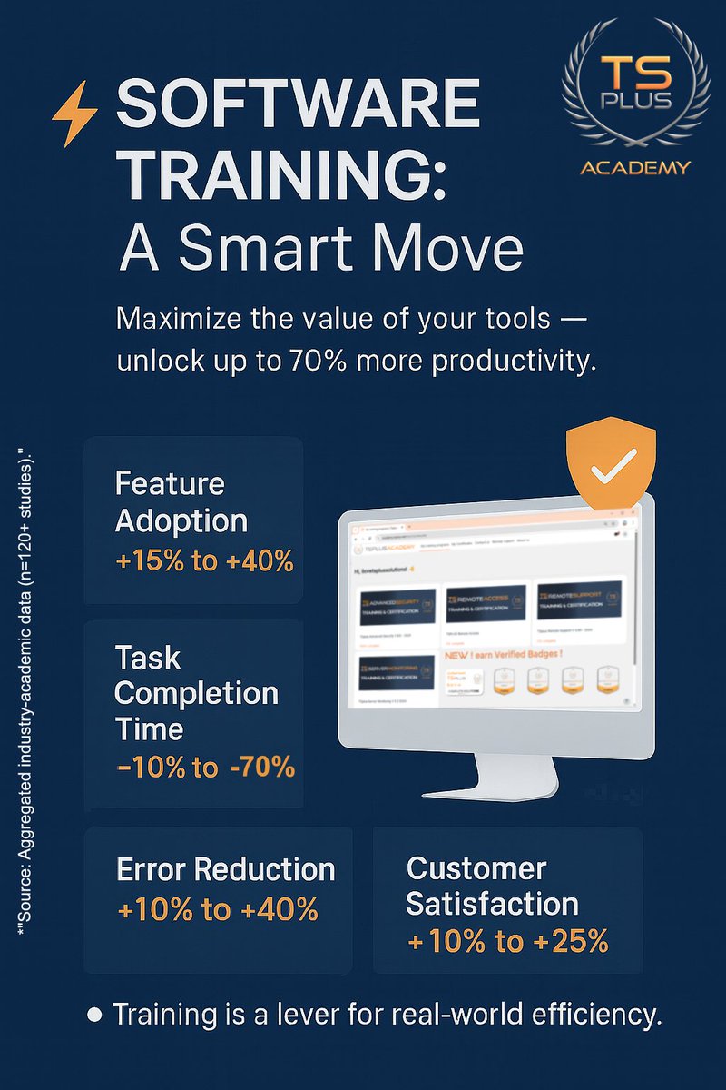 TsplusAcademy's tweet image. Did you know most users only utilize a fraction of their software's full potential?
Investing time in training means gaining it later!  
Access our free online certified software training today

#SoftwareTraining #TSplusAcademy #BoostProductivity #OpenBadges
