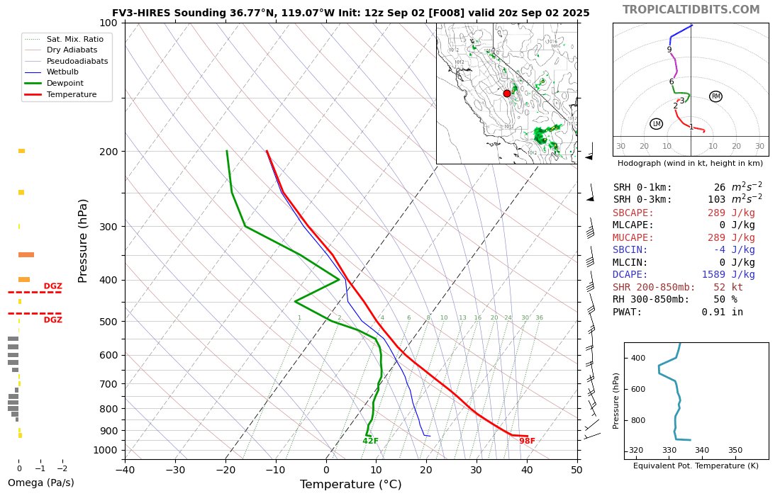 nplareau's tweet image. There is a decent chance the #GarnetFire will produce a #pyroCb today. The well-established fire burning in forest fuels has been active through the night, is already producing a modest plume and #pyroCu, and there is an influx of mid-level moisture. The "inverted-V" profile (