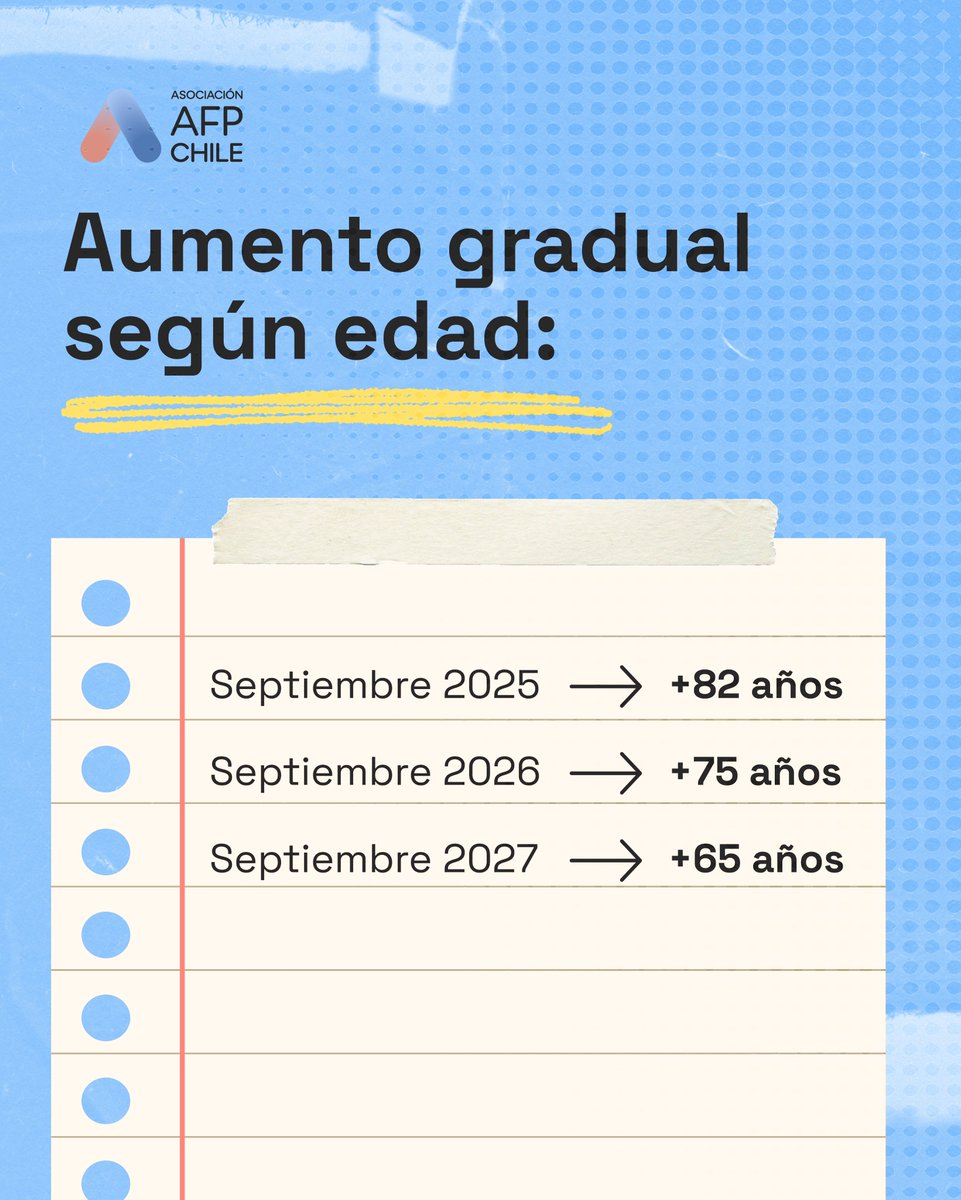 AFP de Chile tweet media