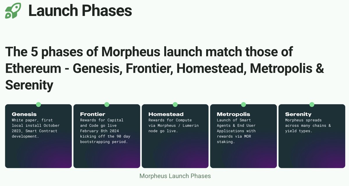 2 years ago today a white paper was published that changed the course of history &amp; became a rallying cry to build truly Decentralized AI.

Here's to all the builders, capital contributors, compute providers &amp; coders who showed up to make <a href="/MorpheusAIs/">Morpheus</a> a reality.