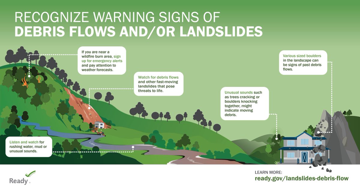 After a wildfire, the risk of landslides is increased. Know how to spot the signs of a landslide and be ready ➡️ ready.gov/landslides-deb…