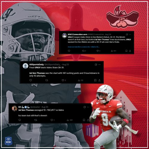 TheCFBNation's tweet image. UNLV RB Jai'den 'Jet' Thomas Is Off To A Hot 🔥 Start In 2025
🔹️212 Yds & 4 TDs
🔹️184 Yards After Contact
🔹️9 - Missed Tackles Forced
🔹️9 - 1st Downs
Could Thomas Be The Next #MWC Elite Running Back?
#GoCFB #CollegeFootball #UNLV #GoRebels #BEaREBEL @Jaiden_Thomas9