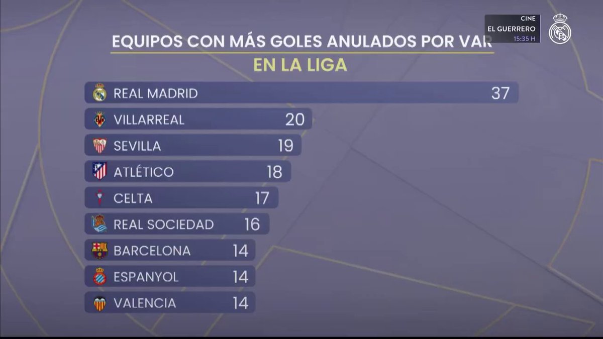 FCB World tweet media