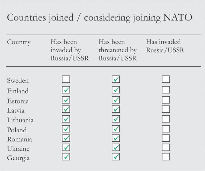 <a href="/RepDonBacon/">Rep. Don Bacon 🇺🇸✈️🏍️⭐️🎖️</a> This isn't difficult to grasp