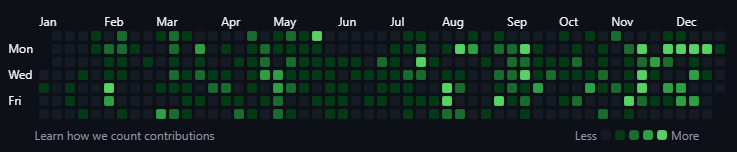 You don't need to agree with <a href="/callebtc/">calle</a> to go Full Calle.

All you need to do is:

Be a cypherpunk,
Write open-source code,
Make the world a better place where you can

Also, check out one of our cracked devs 😂