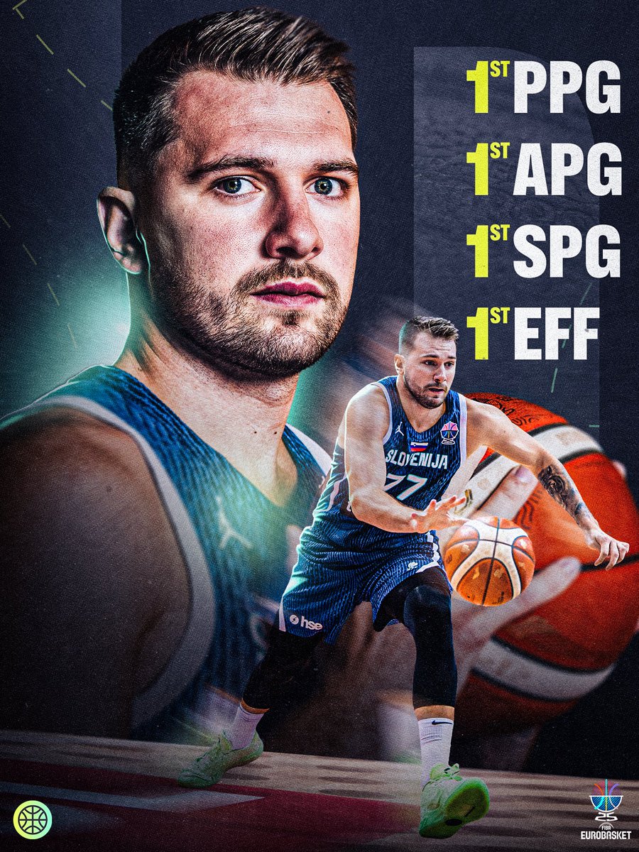 FIBA's tweet image. Luka is dominating #EuroBasket in every category 🔥
