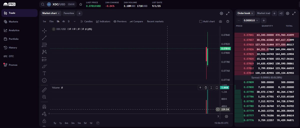 🚀 $XDC joins the ranks of top digital assets available on <a href="/krakenfx/">Kraken</a>!

This isn’t just another listing—Kraken opens the door for institutions &amp; retail traders worldwide to access one of the fastest-growing utility networks in trade finance &amp; #DeFi.

p.k.xyz/9f1e/qds0py8q

#XDC