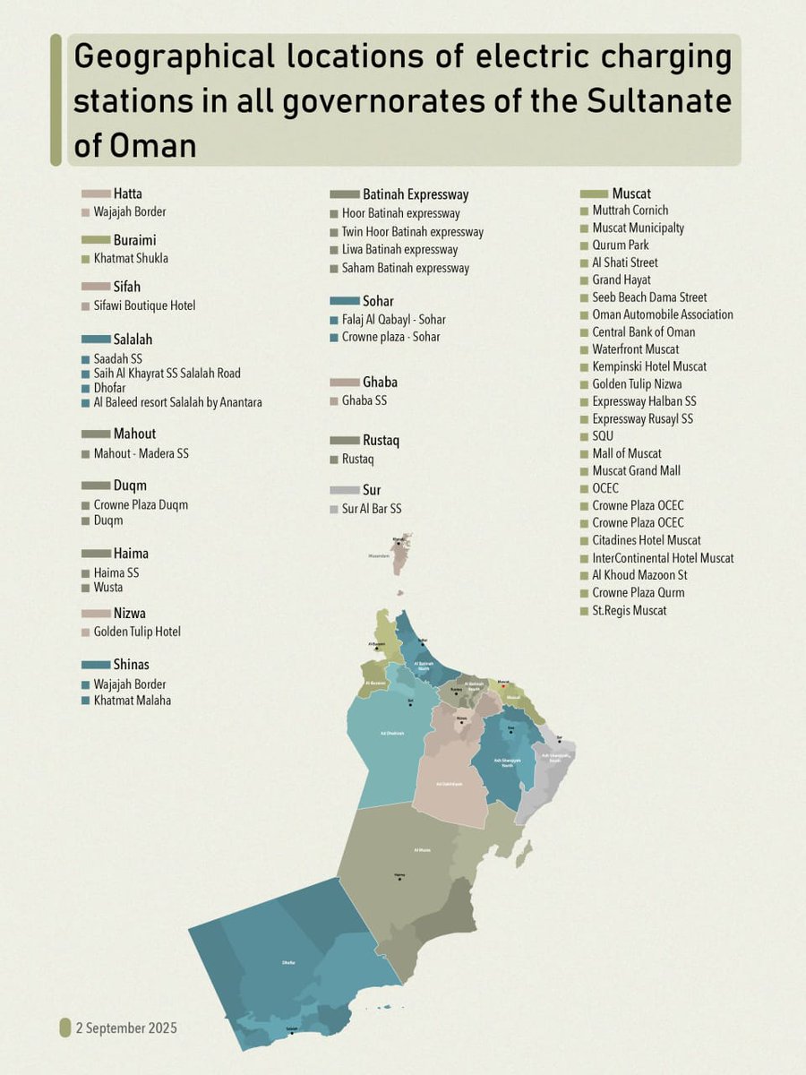 هل تقود سيارة كهربائية في عُمان؟ 🚗⚡️
​خارطة توضح المواقع الجغرافية لمحطات تعبئة السيارات الكهربائية مرتبة حسب المدن والمحافظات في مختلف أنحاء السلطنة.
​تصفح الخارطة الآن وخطط لرحلتك القادمة بكل سهولة! 👇
​#سيارات_كهربائية #محطات_شحن #عمان #طاقة_نظيفة #نشر_الوعي #الخيمة_العمانية