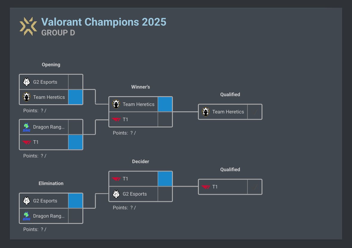i coinflipped every match and locked it in