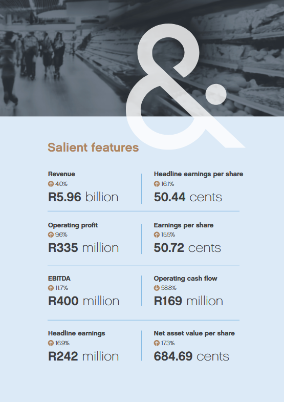 smalltalkdaily's tweet image. Market liked the interim results from FMCG counter $JSECAA CA &amp;amp; Sales

Had lunch with $JSECAA CA &amp;amp; Sales CEO Duncan Lewis&amp;amp; CFO Frans Reichert today to catch up on results

I've covered the stock since its unbundling from PSG back in September 2022 with a buy recommendation at 545…