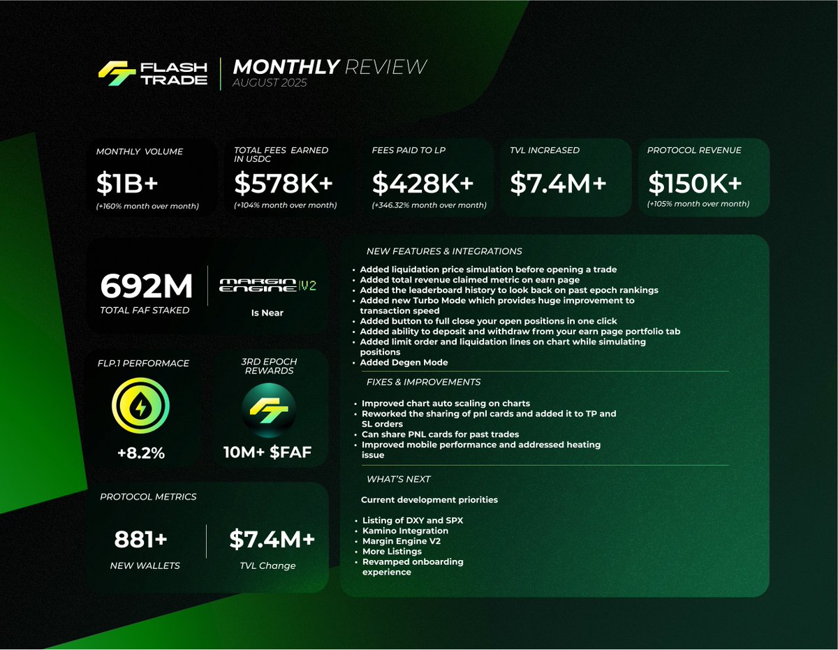 Flash.Trade | Perps on Solana tweet media