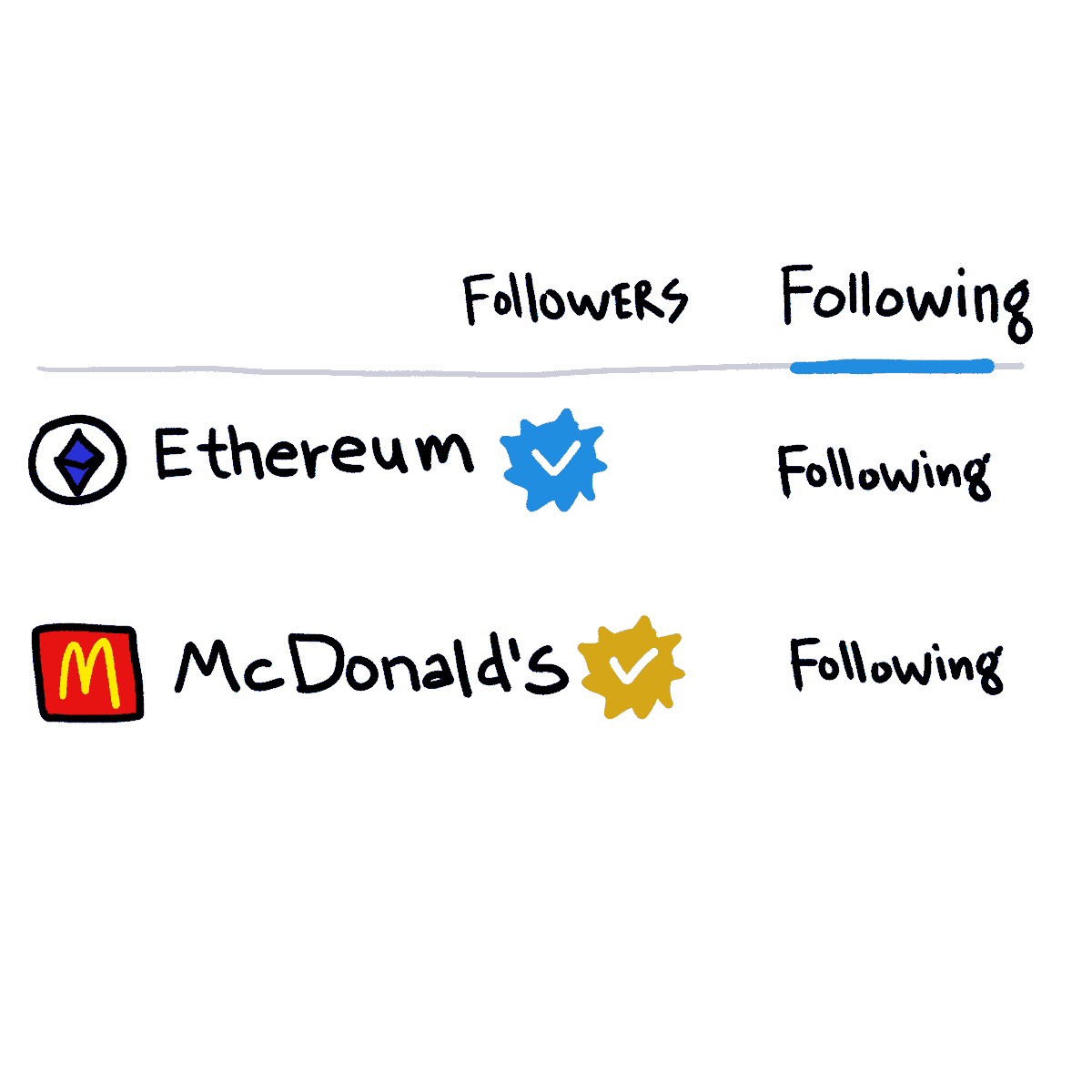 ethcabal tweet media