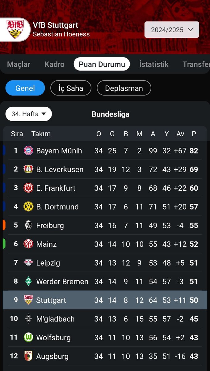 Hoeneß önderliğinde geçen sene Stuttgart
Hatanızdan dönün <a href="/Fenerbahce/">Fenerbahçe SK</a>