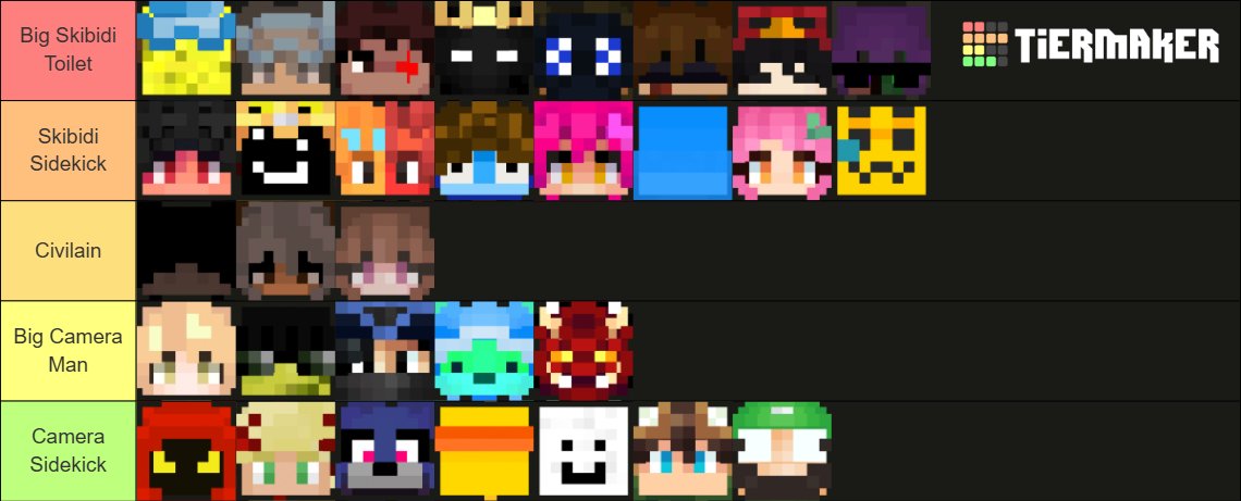 honeydewmelen's tweet photo. the MOST IMPORTANT strength smp tier list of all time...

Skibidi Toilet VS. Camera Men https://t.co/YMQ4rD7ysD
