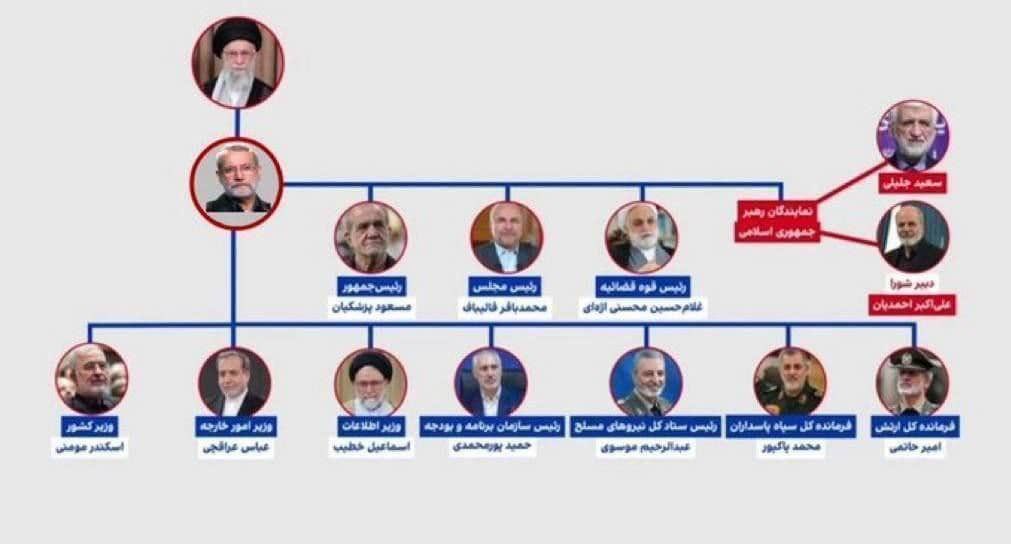 🚨 منابع عبری از لیست جدیدی رونمایی کردند.
منابع عبری اعلام کردند آنها در لیست ترور هستند...

🔶️عرزشی آب قطعه! بکش بالا و فقط فراااااررر کن 😄

#سقوط_جمهوری_اسلامی