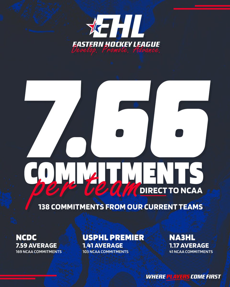 We let the numbers do the talking. 💄💄

#WherePlayersComeFirst | #DevelopPromoteAdvance