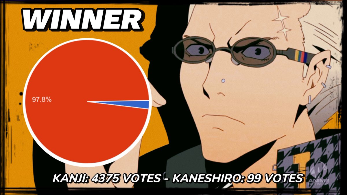 Here are the results for Round 1 Matches 1-8!