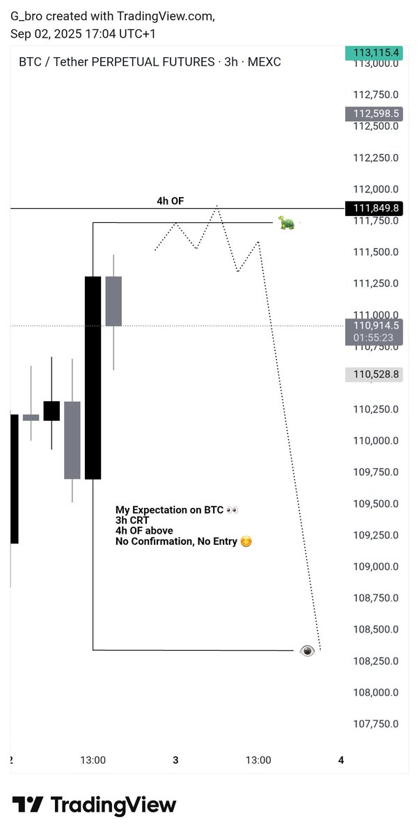 Gbro Trades tweet media