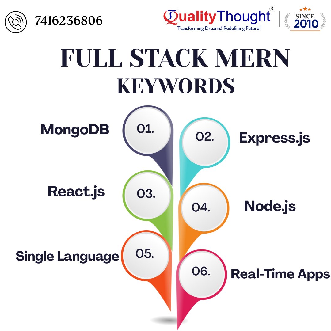 Roja0102's tweet image. 🎯 Build real-world applications, enhance your coding skills, and secure your dream IT job!

#FullStackMERN #MERNDeveloper #WebDevelopment #MongoDB #ExpressJS #ReactJS #NodeJS #QualityThought #InternshipOpportunity #PlacementSupport #LearnMERN