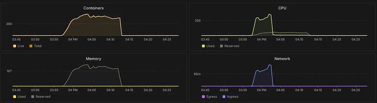Erik Bernhardsson tweet media