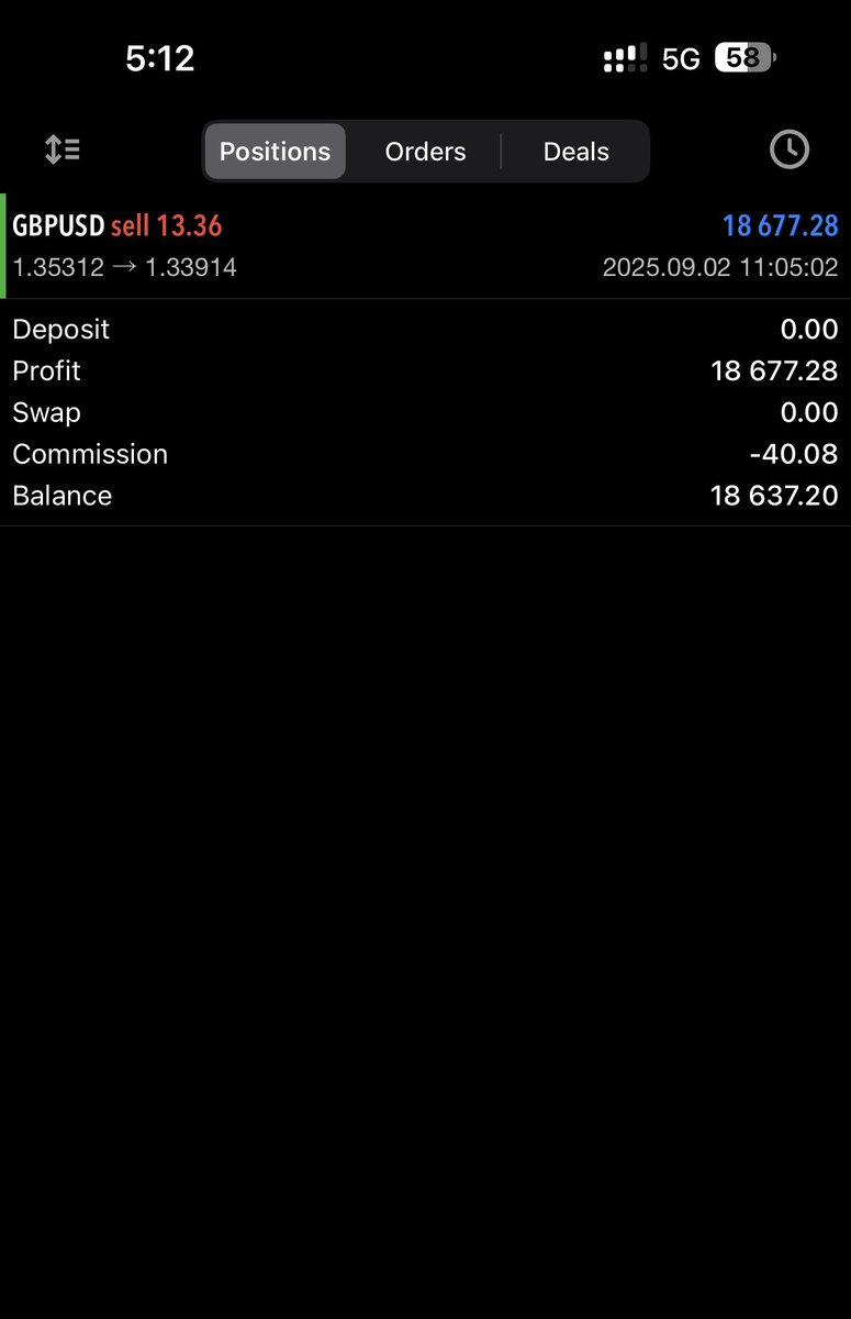 Fastest $18k this year📈

Trade played out in under 3hrs

Hate me or love me
I’d show up and make profits whenever I can🙂‍↔️💜