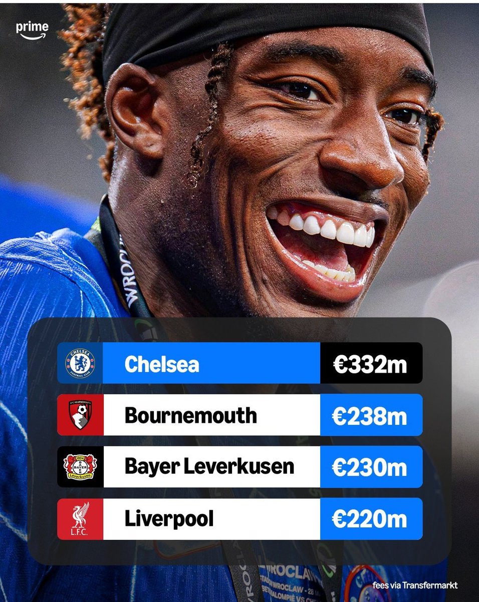 Prathamscribe's tweet photo. Chelsea owners don't get enough credit for their business foresight. We need to pay attention to the commercial side too if we want to be successful and profitable in the long run. #Transfers https://t.co/lJIJjCn6sU