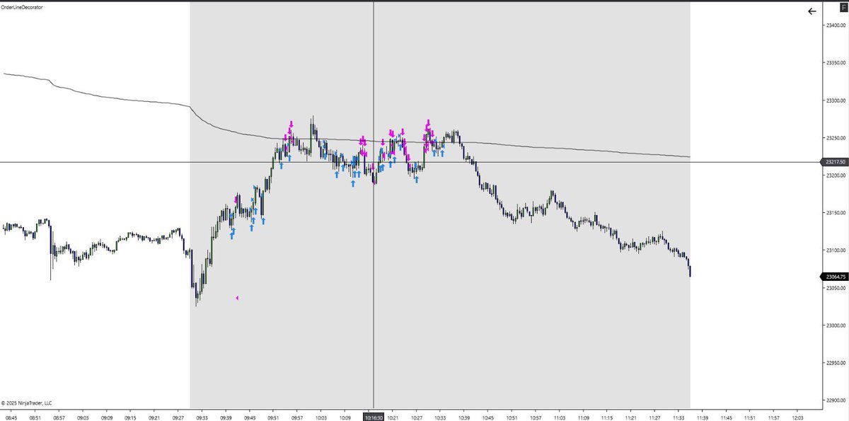Nada mal Chaval , aproveche ese descuento en mnq ! Salió bien