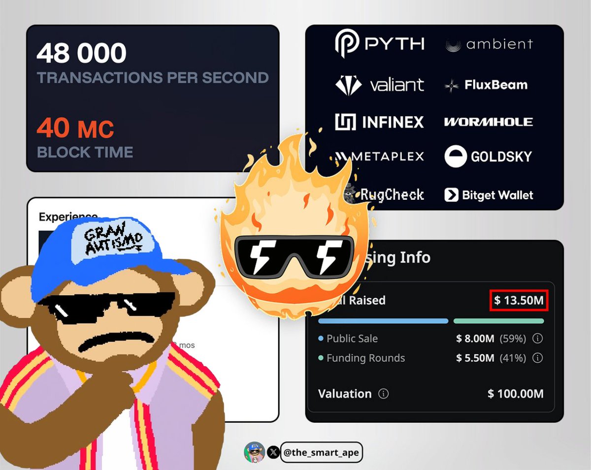 the_smart_ape's tweet image. Hyperliquid proved on-chain trading could work.

@FogoChain proves it can be faster and fairer.

Introducing the Hyperliquid competitor in action 🧵⬇️