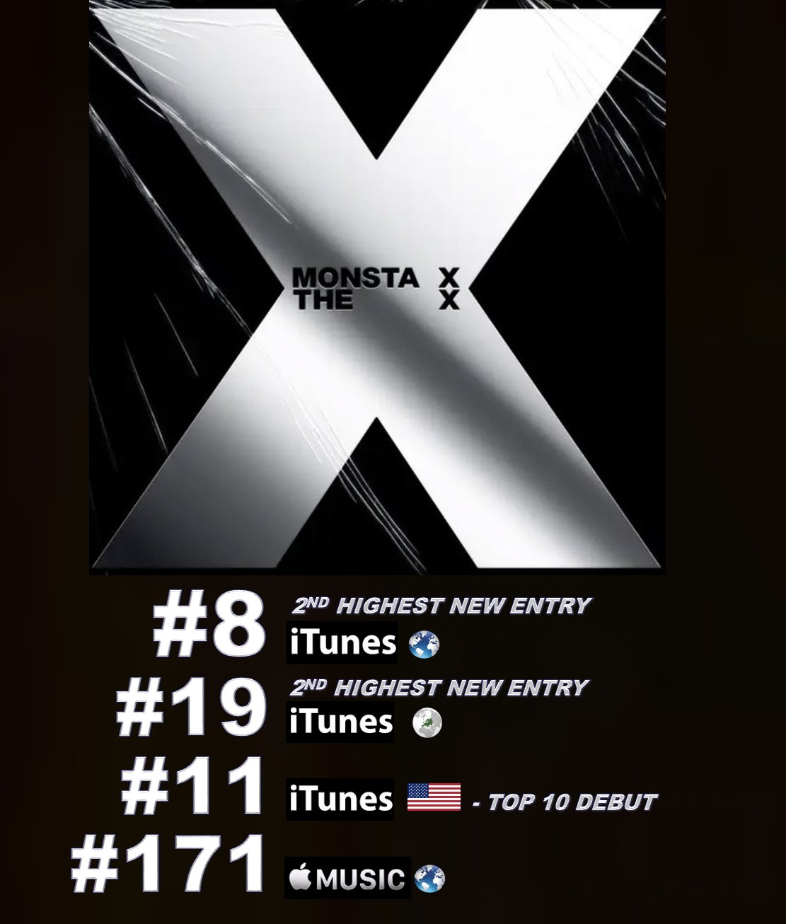World Music Awards on X: 
