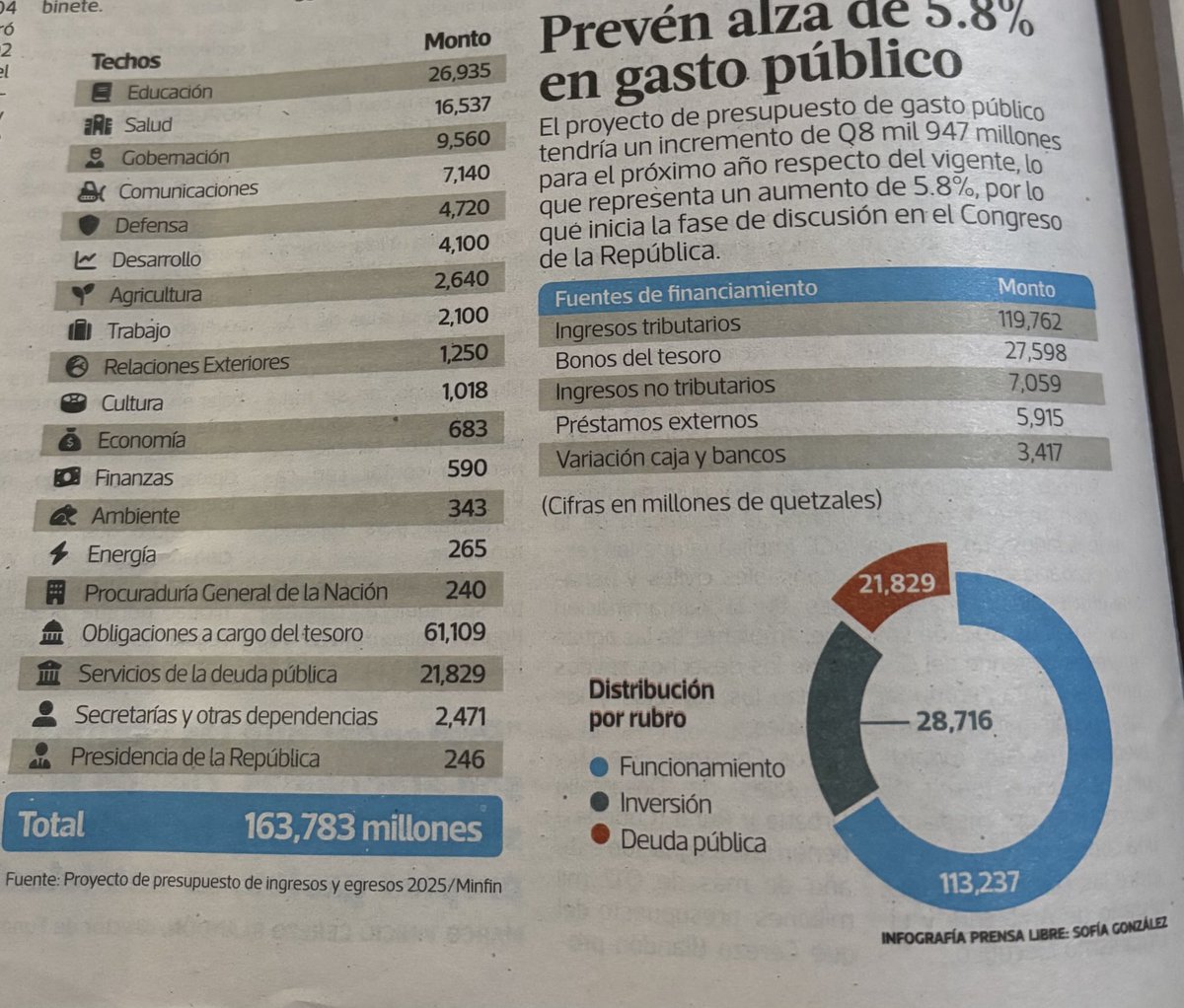 Traslado para su conocimiento, la propuesta de presupuesto de la nación para 2026. Involucrece . La participación ciudadana es importante.