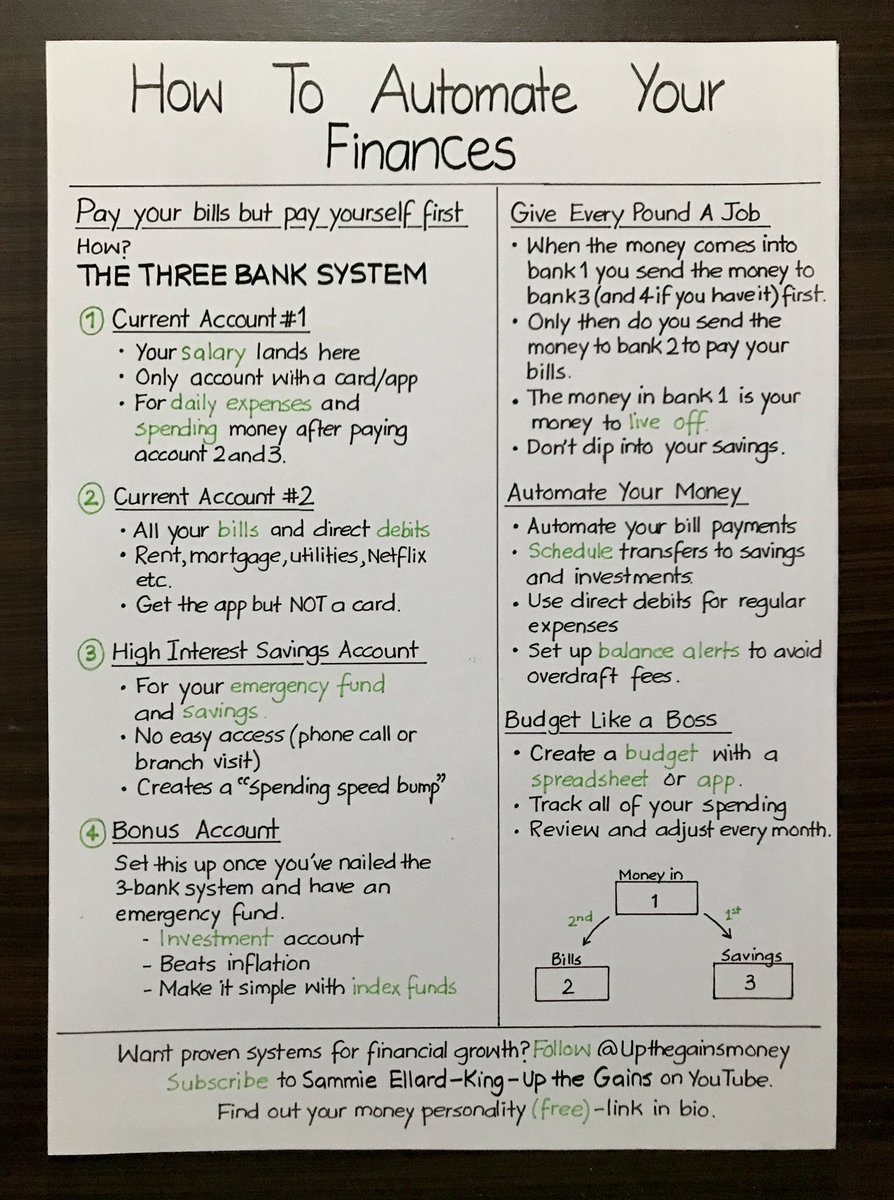 Automate EVERYTHING when it comes to money 💯