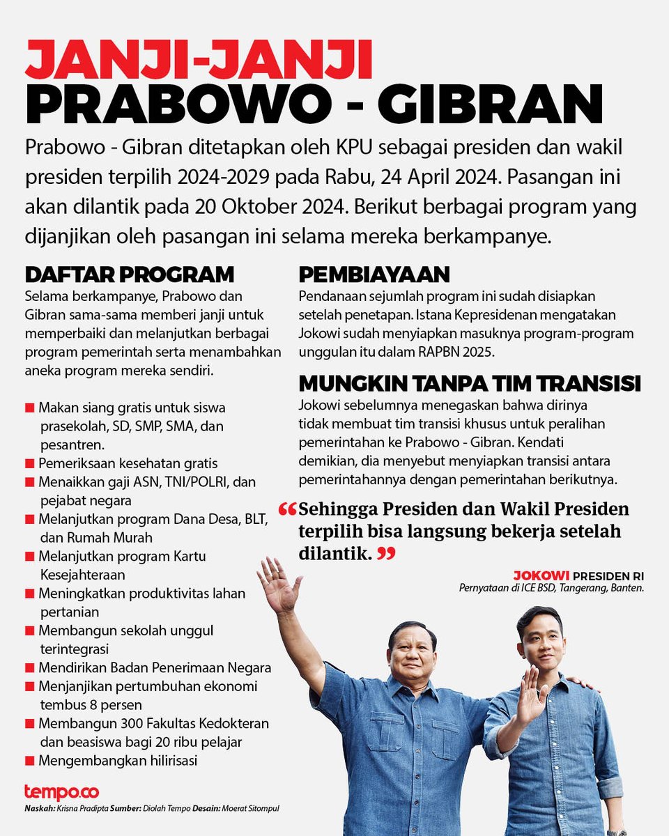 skieries's tweet photo. kalo 20 ribu beasiswa untuk pelajar ter realisasi, gua bikin poster pak prabowo sm gibran ni https://t.co/Nb4tRrTvYf