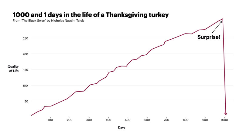 对预测市场的冷静评估-老雅痞