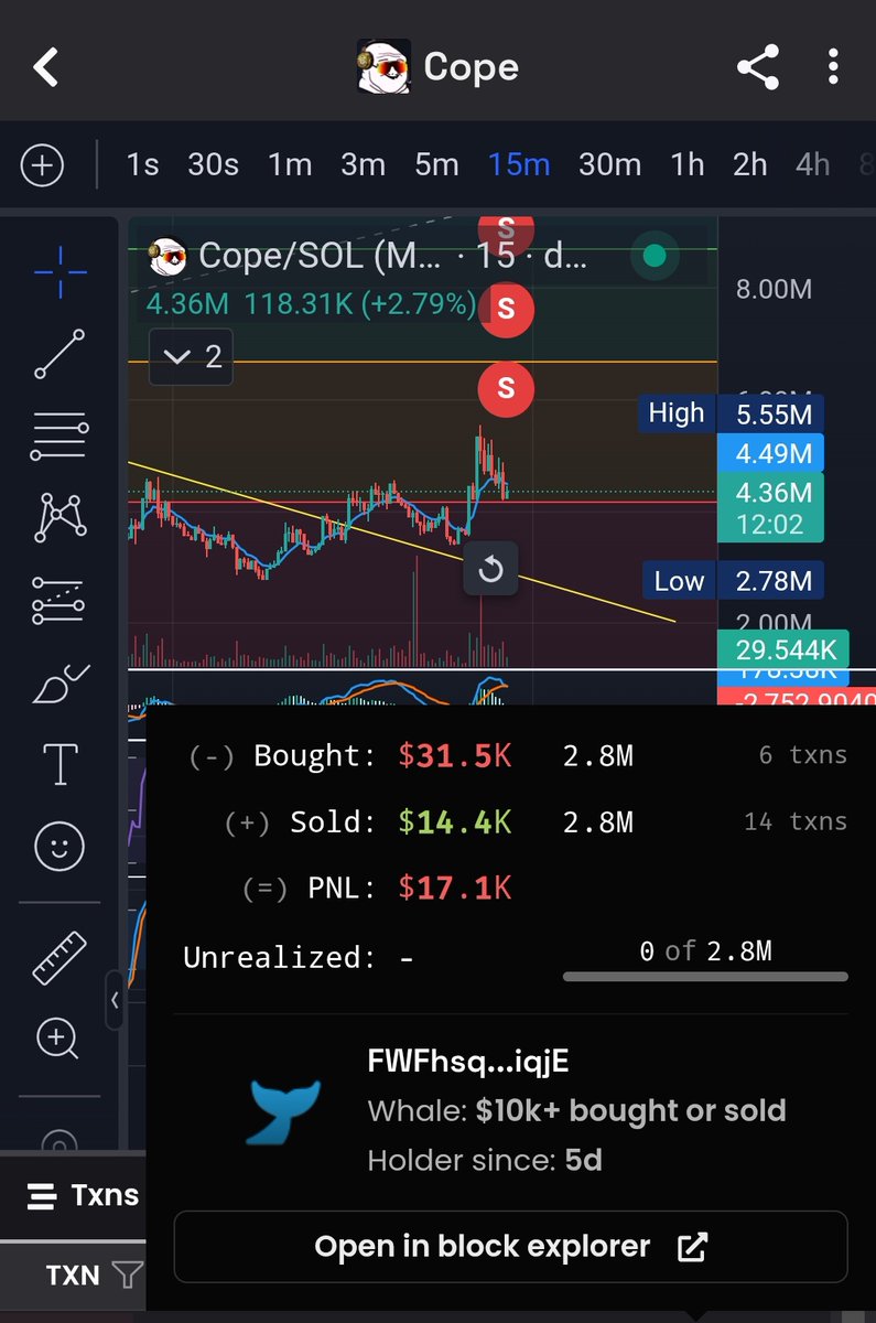 crypto_savagge's tweet image. This is what impatience gives you 😂