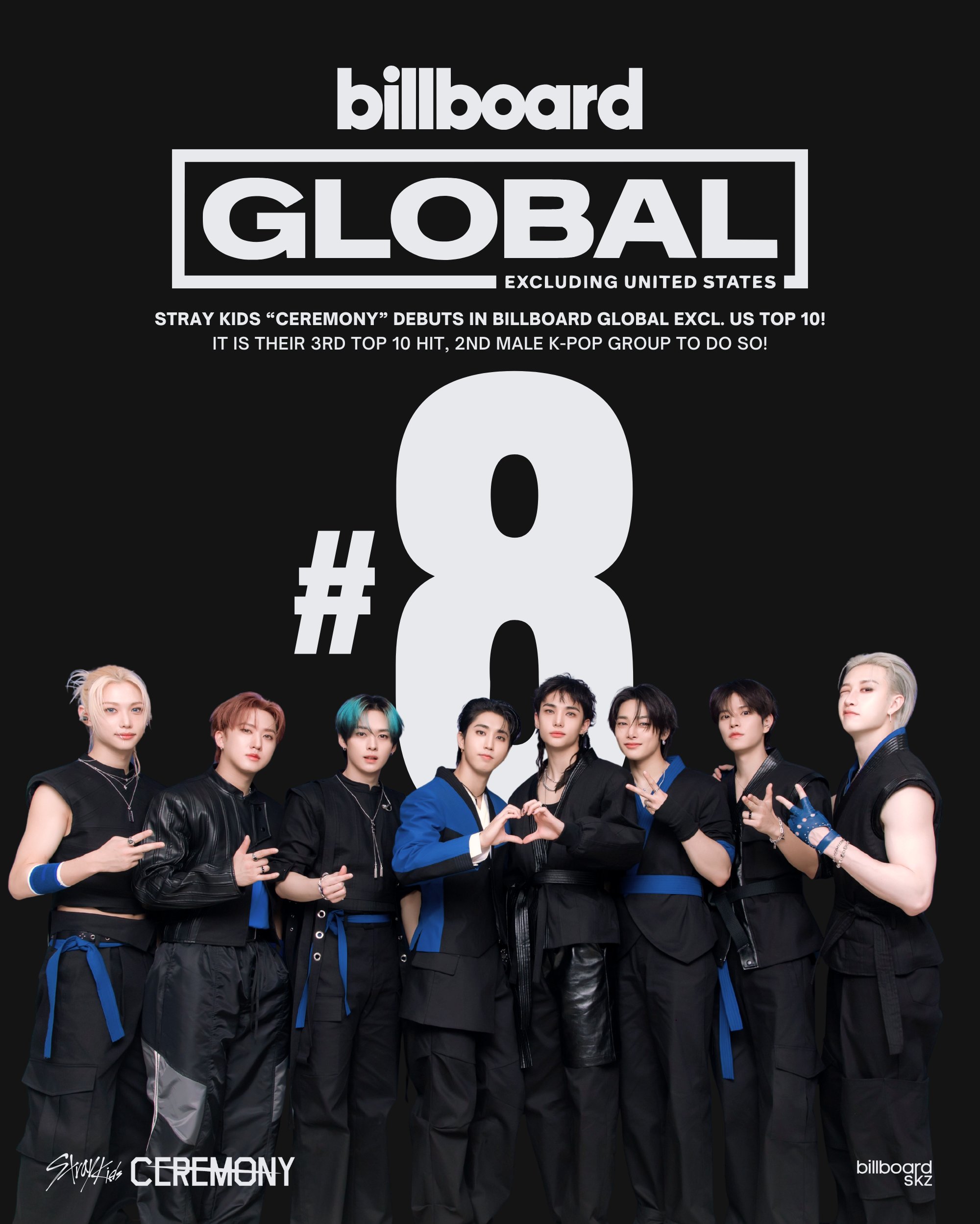 Stray_Kids はビルボード200で2週目は4位と予想 | ロアちゃんのブログ