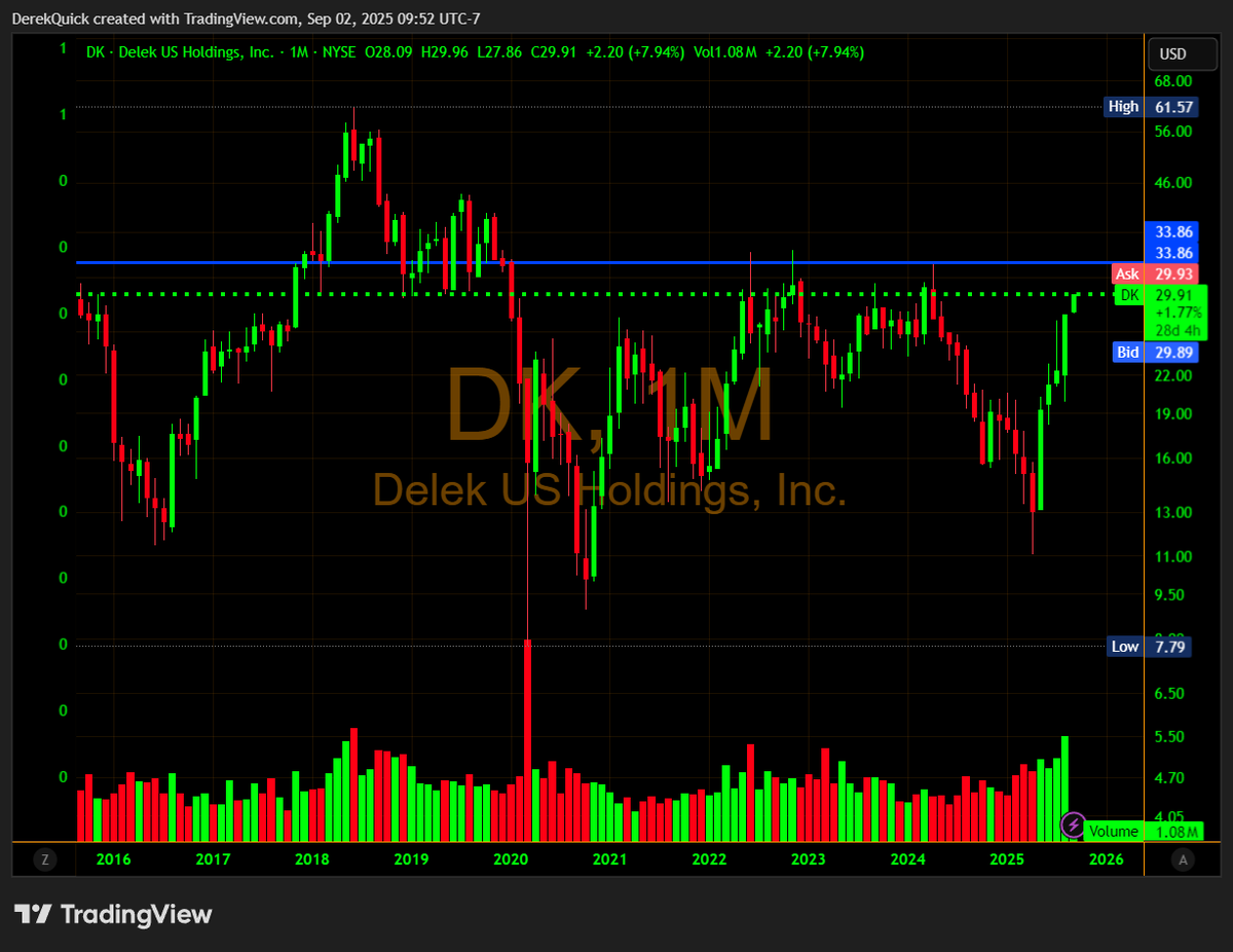 derekquick1 tweet picture