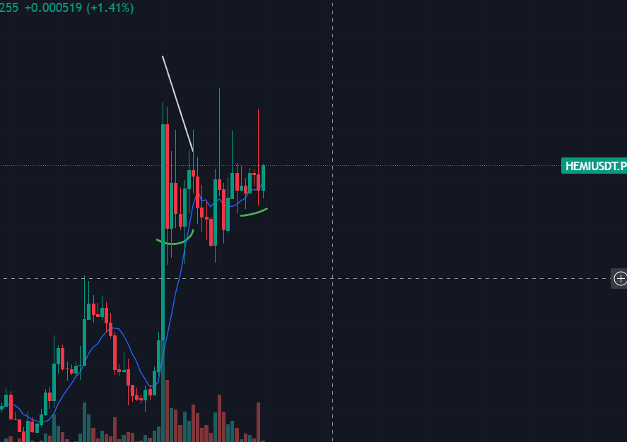 Alpha.eth (@0xalpha_7) / Posts / X