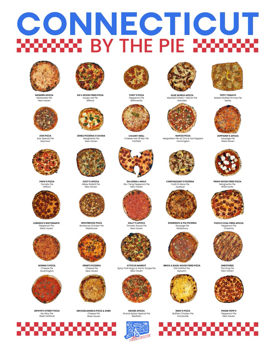 One state. 30 pies. Proof that no matter which yum is yours, it’s all the best in the nation.

🍕Love CT's unabashed pizza pride? Share this and show the world why the best pies are from Connecticut.