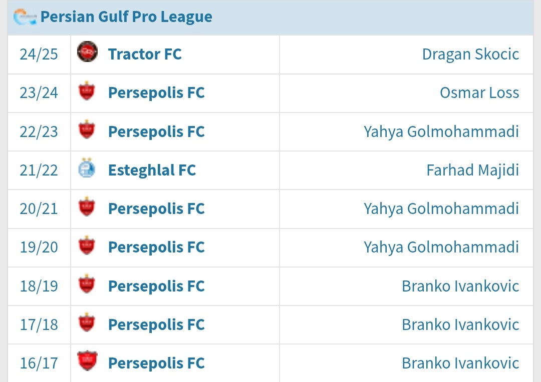 İstedikleri hoca şu takımı 3. yaptı.
#IsocularAklenEksikVarlıklardır