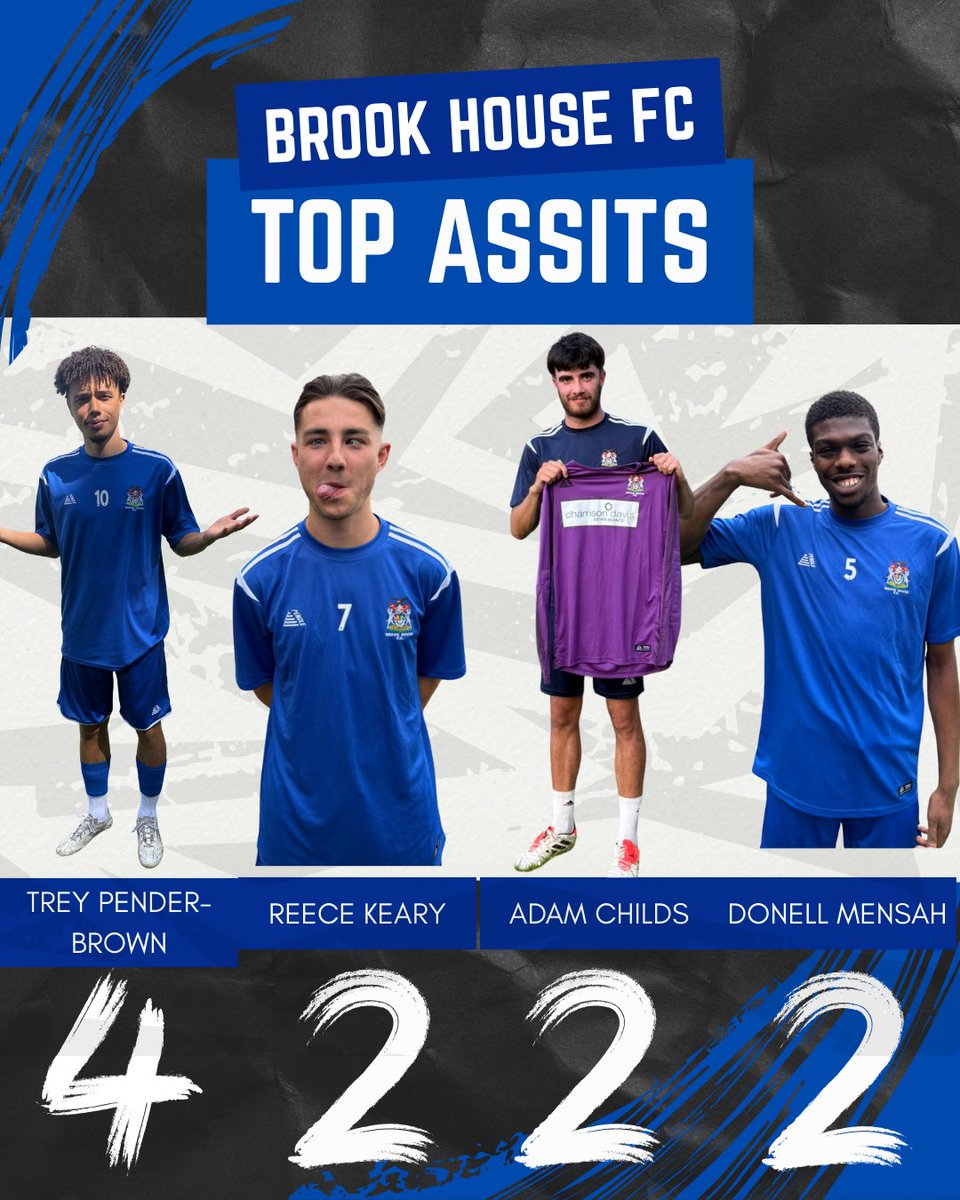 Our top goals and assists stats from our start to the season. Well done boys🔵⚪️🔵⚪️