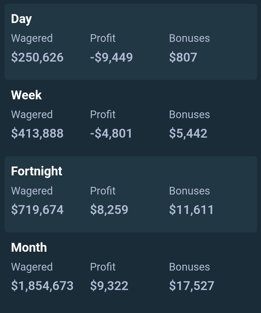 You alright stake?? Give me some bonus ASAP!!!