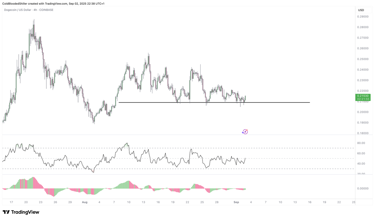 Cold Blooded Shiller tweet media