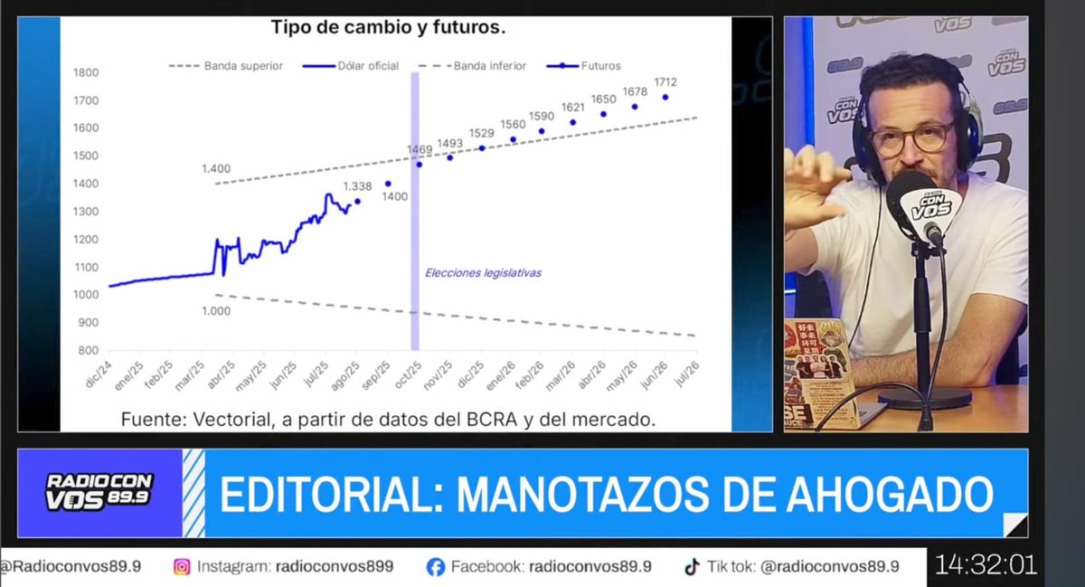 Mención a nuestro informe en <a href="/radioconvos899/">Radio Con Vos 89.9</a>.

Gracias <a href="/aleberco/">Alejandro Bercovich</a>