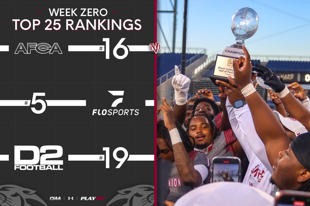 In The Rankings 📈 
1️⃣6️⃣ <a href="/WeAreAFCA/">AFCA</a> 
5️⃣ <a href="/FloCollegeFB/">FloCollege | Football</a> 
1️⃣9️⃣ <a href="/D2Football/">D2Football</a> 
#PLAY411